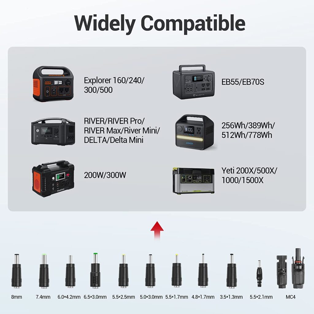 100w Portable Solar Panel