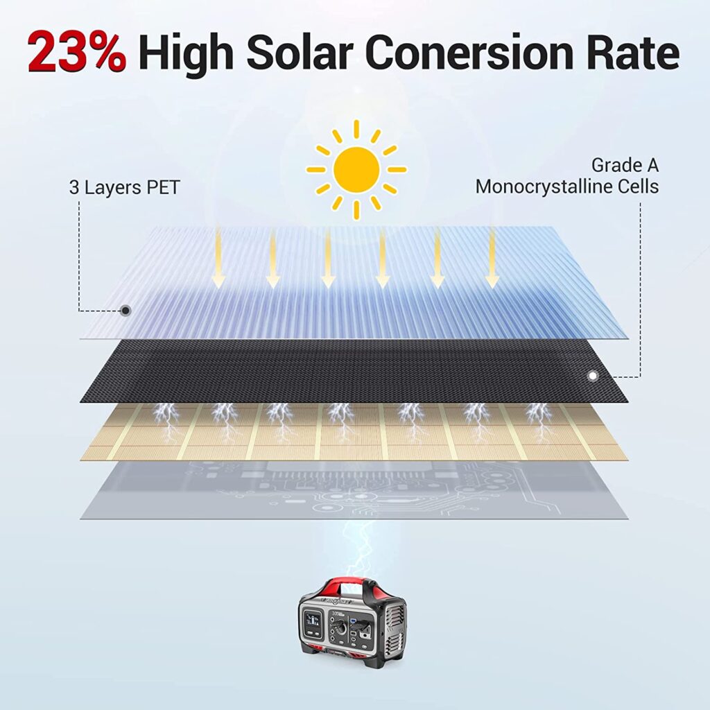 High Conversion Solar Panel